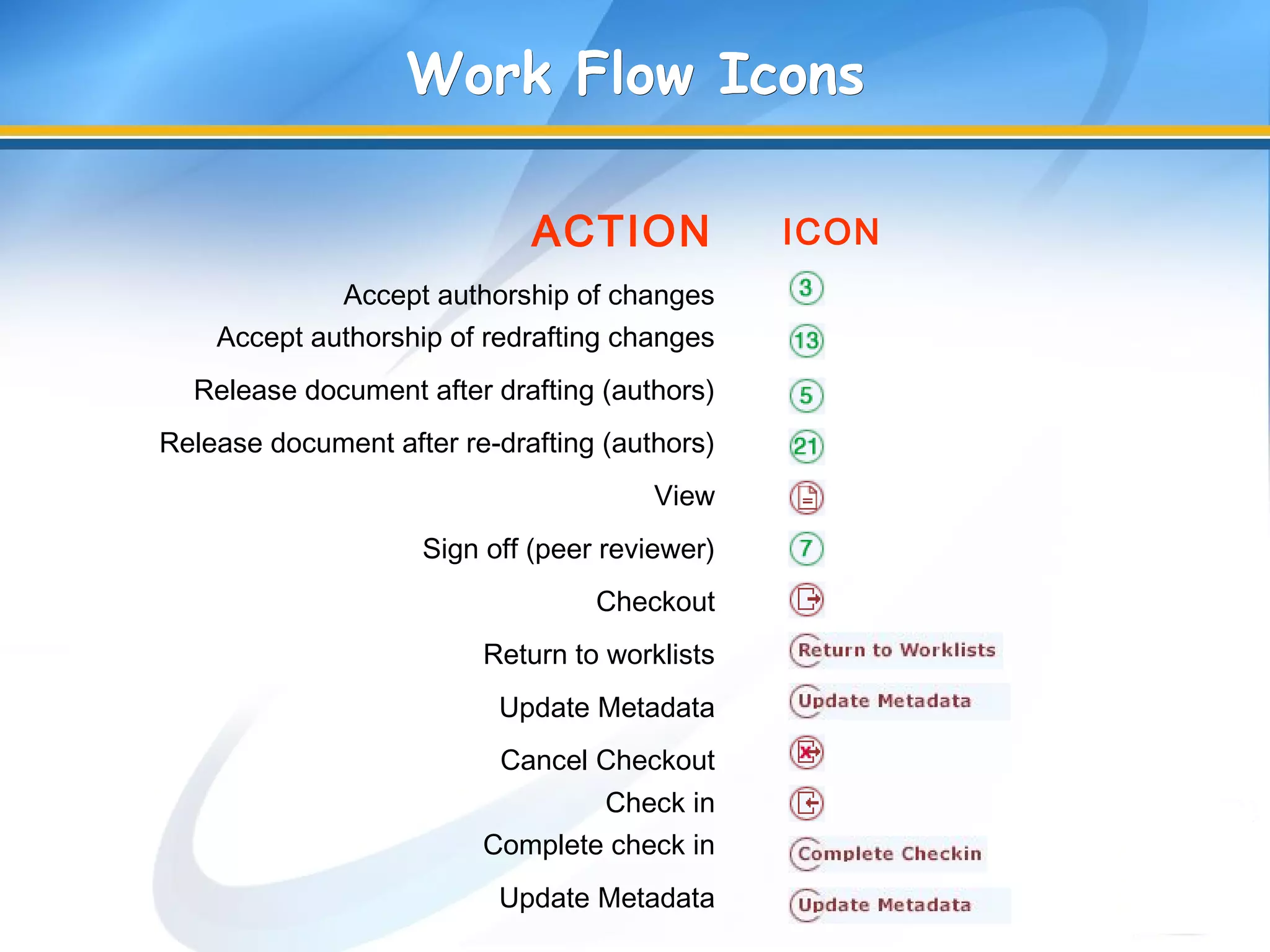 Work Flow IconsWork Flow Icons
ACTION ICON
Accept authorship of changes
Accept authorship of redrafting changes
Release document after drafting (authors)
Release document after re-drafting (authors)
View
Sign off (peer reviewer)
Checkout
Return to worklists
Update Metadata
Cancel Checkout
Check in
Complete check in
Update Metadata
 
