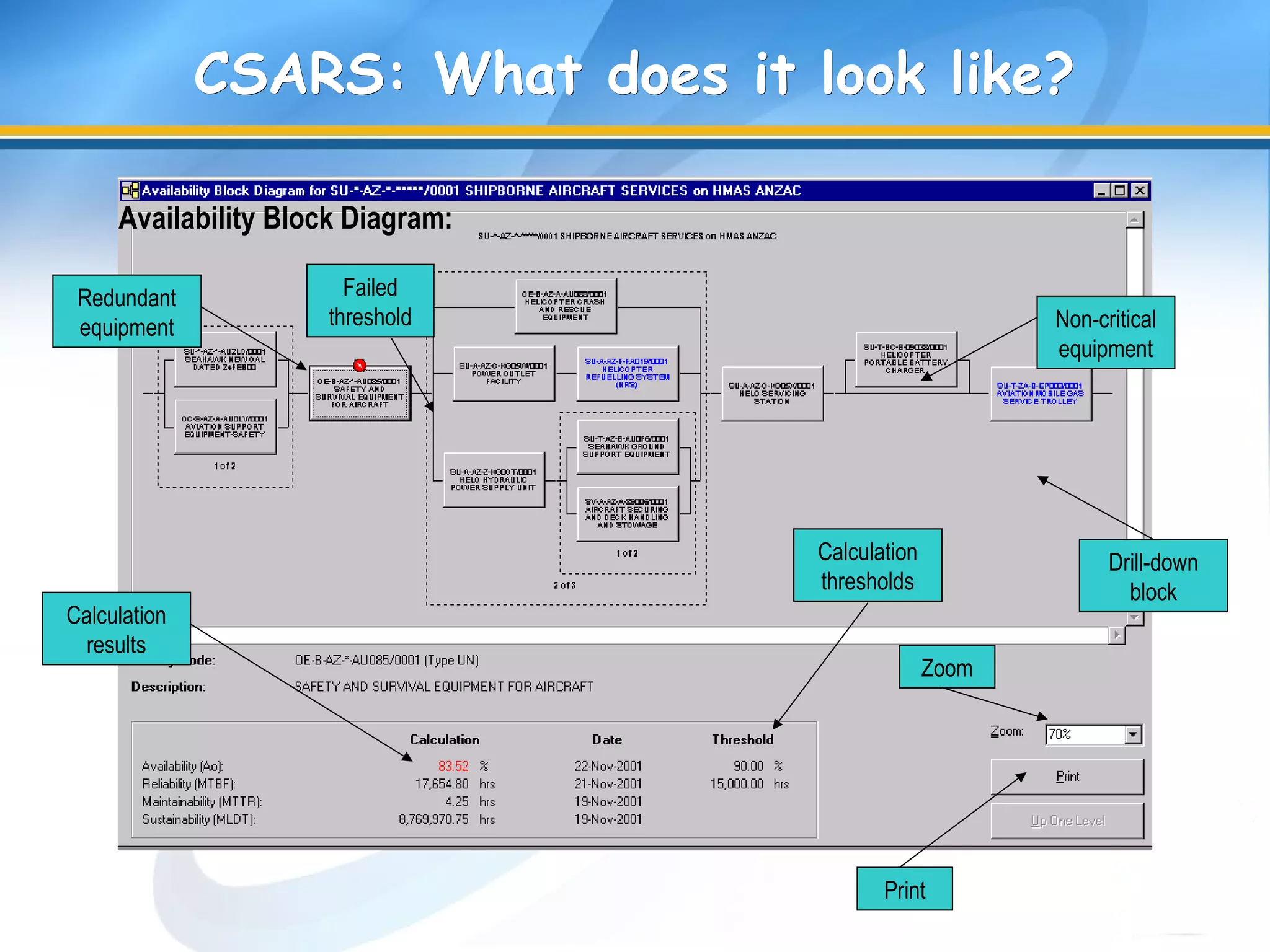 CSARS: What does it look like?CSARS: What does it look like?
Calculation
results
Redundant
equipment Non-critical
equipment
Zoom
Drill-down
block
Failed
threshold
Print
Calculation
thresholds
Availability Block Diagram:
 