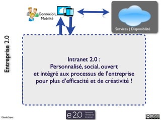 Connexion
                       Mobilité

                                                               Services | Disponibilité
 Entreprise 2.0




                                      Intranet 2.0 :
                  Proﬁl      Social          Apps          Contenu Gouvernance
                           Personnalisé, social, ouvert
                    et intégré aux processus de l’entreprise
                                  Interopérabilité & standards
                      pour plus d’efﬁcacité et de créativité !
                                    Infrastructure:
                          ERP - CRM - ECM - Legacy


Claude Super
 
