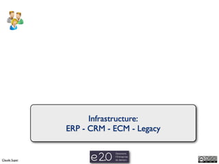 Infrastructure:
               ERP - CRM - ECM - Legacy


Claude Super
 