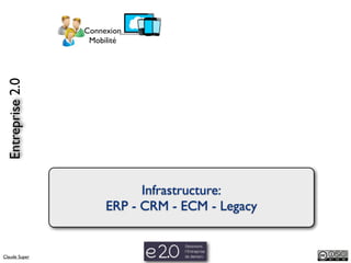 Connexion
                   Mobilité
 Entreprise 2.0




                             Infrastructure:
                       ERP - CRM - ECM - Legacy


Claude Super
 