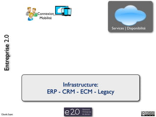 Connexion
                   Mobilité

                                              Services | Disponibilité
 Entreprise 2.0




                             Infrastructure:
                       ERP - CRM - ECM - Legacy


Claude Super
 