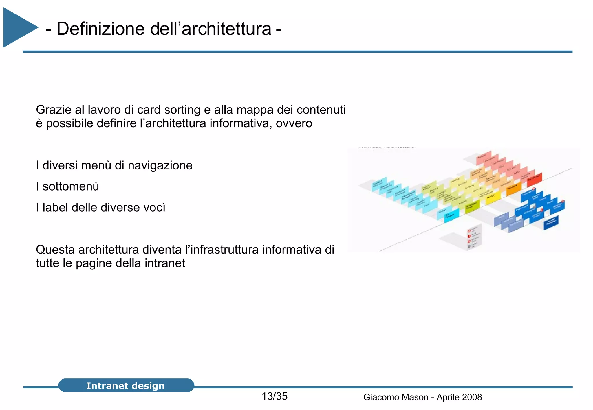 - Definizione dell’architettura -   Grazie al lavoro di card sorting e alla mappa dei contenuti è possibile definire l’architettura informativa, ovvero I diversi menù di navigazione I sottomenù I label delle diverse vocì Questa architettura diventa l’infrastruttura informativa di tutte le pagine della intranet  