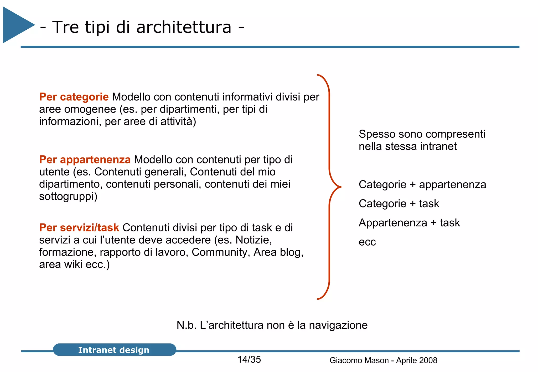 - Tre tipi di architettura -  Per categorie  Modello con contenuti informativi divisi per aree omogenee (es. per dipartimenti, per tipi di informazioni, per aree di attività)  Per appartenenza  Modello con contenuti per tipo di utente (es. Contenuti generali, Contenuti del mio dipartimento, contenuti personali, contenuti dei miei sottogruppi) Per servizi/task  Contenuti divisi per tipo di task e di servizi a cui l’utente deve accedere (es. Notizie, formazione, rapporto di lavoro, Community, Area blog, area wiki ecc.) Spesso sono compresenti nella stessa intranet Categorie + appartenenza Categorie + task Appartenenza + task ecc N.b. L’architettura non è la navigazione 