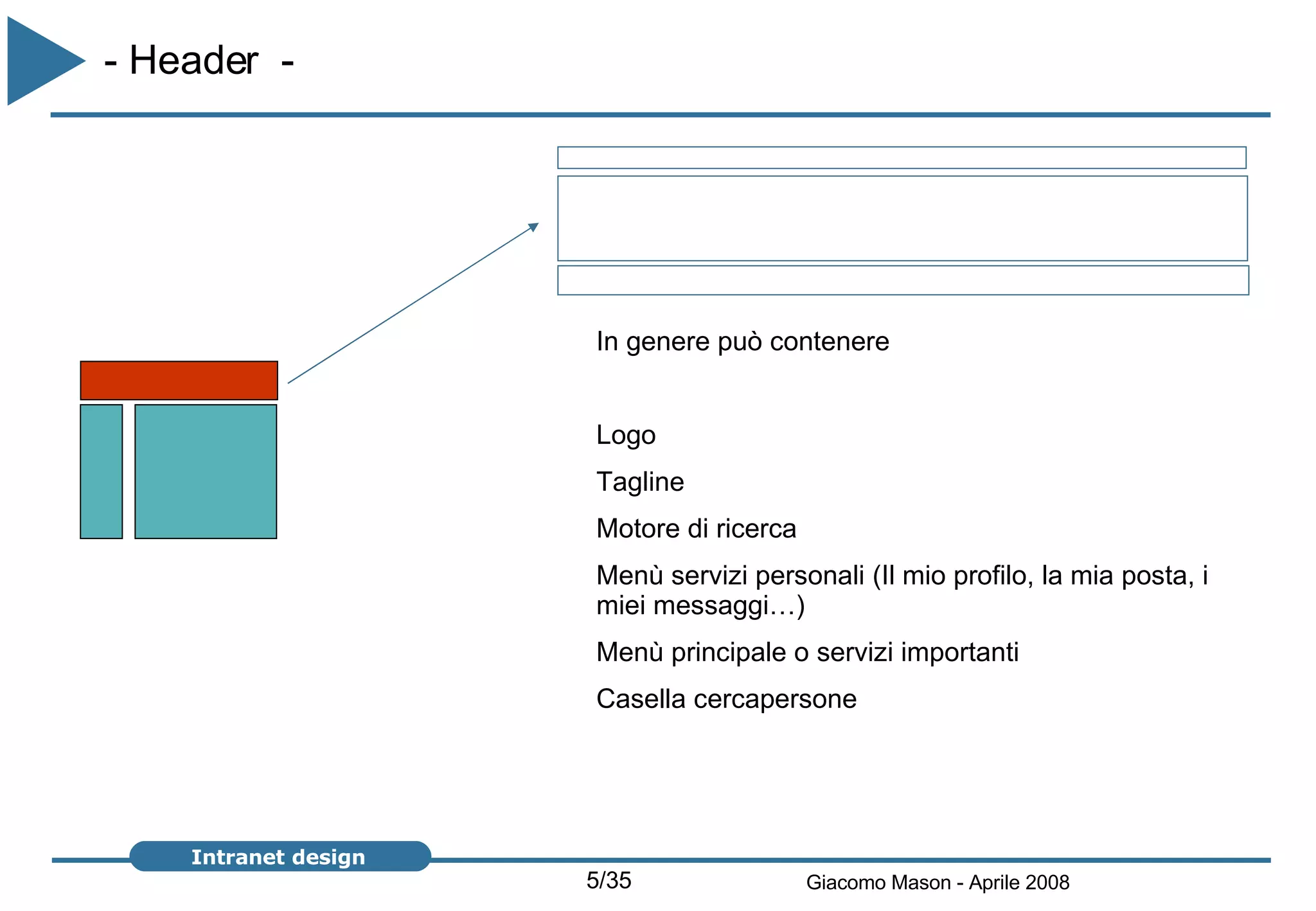 - Header  -  In genere può contenere Logo Tagline Motore di ricerca Menù servizi personali (Il mio profilo, la mia posta, i miei messaggi…) Menù principale o servizi importanti Casella cercapersone 