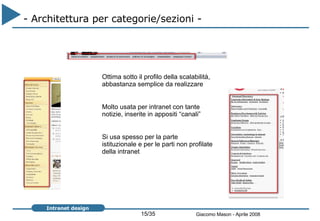 - Architettura per categorie/sezioni -  Ottima sotto il profilo della scalabilità, abbastanza semplice da realizzare Molto usata per intranet con tante notizie, inserite in appositi “canali” Si usa spesso per la parte istituzionale e per le parti non profilate della intranet 