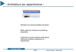 - Architettura per appartenenze -  Richiede una intranet profilata sull’utente Molto usata per intranet con publishing decentrato In genere si usa per intranet molto grandi, nelle quali esistono sottosezioni di dipartimento 