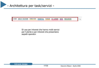 - Architettura per task/servizi -  SI usa per intranet che hanno molti servizi per l’utente e per intranet che presentano aspetti operativi 