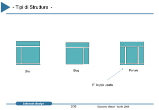 - Tipi di Strutture  -  E’ la più usata Sito Blog Portale 