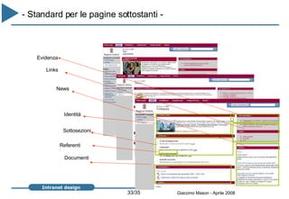 - Standard per le pagine sottostanti -  Identità Sottosezioni Referenti Documenti Evidenza Links News 
