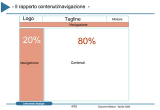 Contenuti Navigazione Navigazione Motore - Il rapporto contenuti/navigazione  -  Tagline Logo 80% 20% 