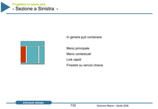 Progettare lo spazio web   - Sezione a Sinistra  -  In genere può contenere Menù principale Menù contestuali Link rapidi Finestre su servizi chiave 