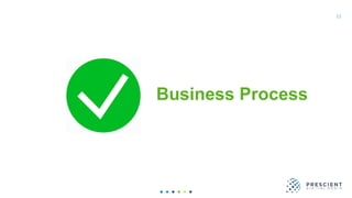 11
Business Process
 
