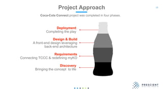 19Project Approach
Discovery
Bringing the concept to life
Design & Build
A front-end design leveraging
back-end architecture
Deployment
Completing the play
Coca-Cola Connect project was completed in four phases.
Requirements
Connecting TCCC & redefining myKO
 