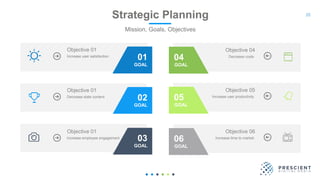 20Strategic Planning
Mission, Goals, Objectives
01
GOAL
02
GOAL
03
GOAL
Decrease stale content
Objective 01
Increase employee engagement
Objective 01
Increase user satisfaction
Objective 01
Increase user productivity
Objective 05
05
GOAL
Increase time to market
Objective 06
06
GOAL
Decrease costs
Objective 04
04
GOAL
 