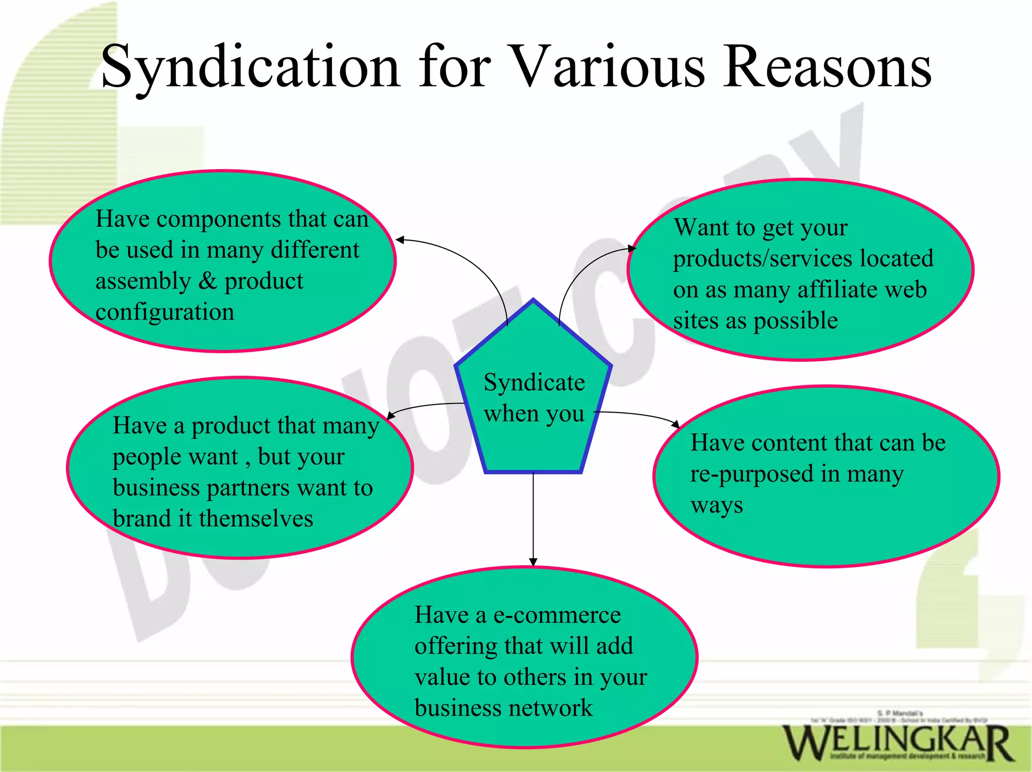 Syndication for Various Reasons

Have components that can                               Want to get your
be used in many different                              products/services located
assembly & product                                     on as many affiliate web
configuration                                          sites as possible

                                   Syndicate
 Have a product that many          when you
                                                        Have content that can be
 people want , but your
                                                        re-purposed in many
 business partners want to
                                                        ways
 brand it themselves


                             Have a e-commerce
                             offering that will add
                             value to others in your
                             business network
 