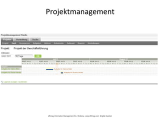effimag Information Management AG, Wollerau www.effimag.com Brigitte Ilsanker
Projektmanagement
 