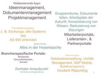 4
Webbasierende Apps:
Ideenmanagement,
Dokumentenmanagement
Projektmanagement
Branchenspezifische Portale:
Klinikportal,
Gesundheitswesen,
Schulen
Mitarbeiterportale,
Lieferanten-, &
PartnerportaleMobile Portale:
Alles in der Hosentasche
Sofort einsetzbar:
Gebäudeverwaltung, Vorfall-
Management, SAP Mobile,
Notfallmanagement,
Incident Reporting
Fremddatenintegration:
z. B. Exchange, alte Systeme
wie
AS 400 einbinden
Gruppenräume, Dokumente
teilen, Arbeitsplatz der
Zukunft, Konsolidierung von
Wissen, Reduzierung von
Sitzungen
Zentraler Anlaufpunkt:
Für Daten und Applikationen
 