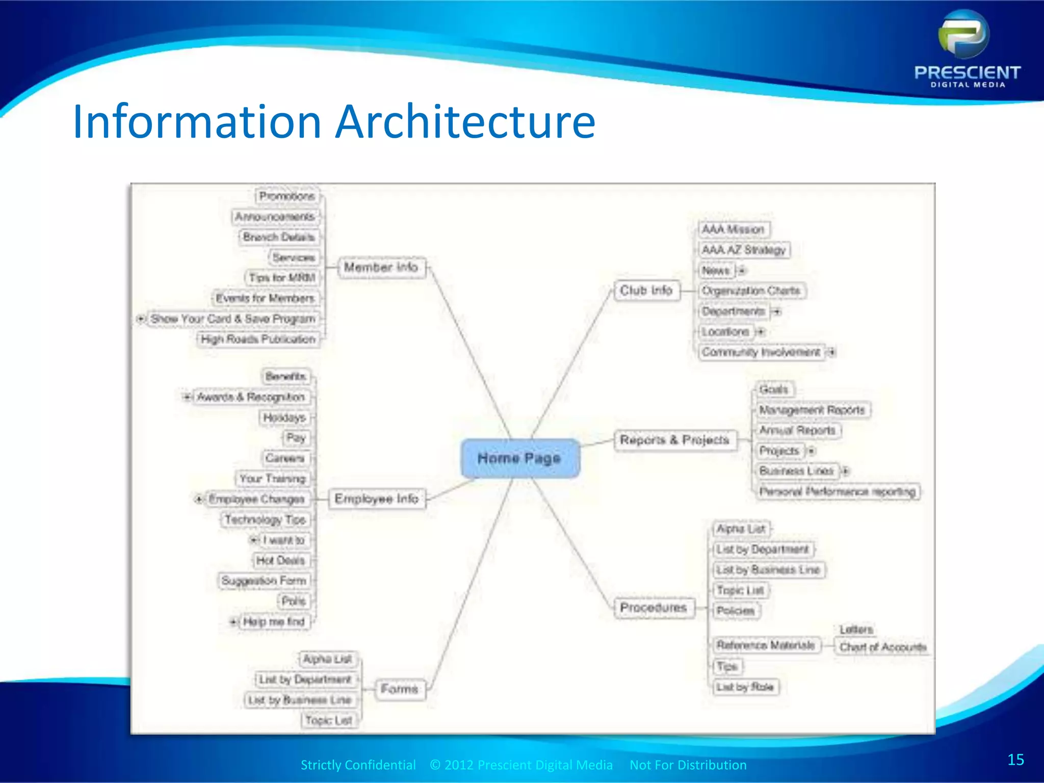 Information Architecture




          Strictly Confidential © 2012 Prescient Digital Media Not For Distribution
                                                  Strictly Confidential © 2009 Prescient Digital Media   Not For Distribution   15
                                                                                                                                15
 