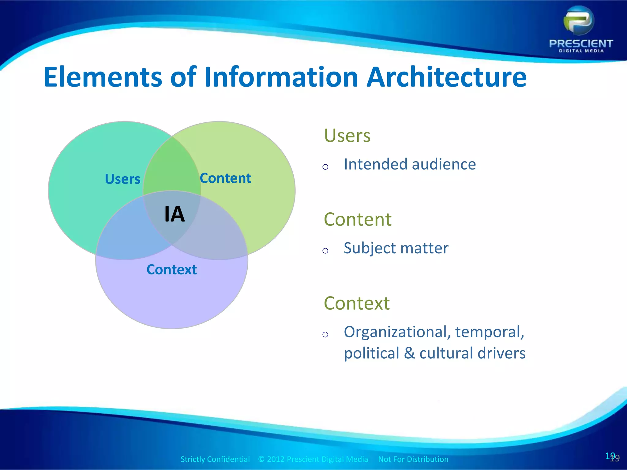 Elements of Information Architecture
                                                       Users
                                                       o     Intended audience
    Users             Content

              IA                                       Content
                                                       o     Subject matter
            Context

                                                       Context
                                                       o     Organizational, temporal,
                                                             political & cultural drivers




                Strictly Confidential © 2012 Prescient Digital Media Not For Distribution
                                                        Strictly Confidential © 2009 Prescient Digital Media   Not For Distribution   19
                                                                                                                                      19
                                                                                                                                       19
 