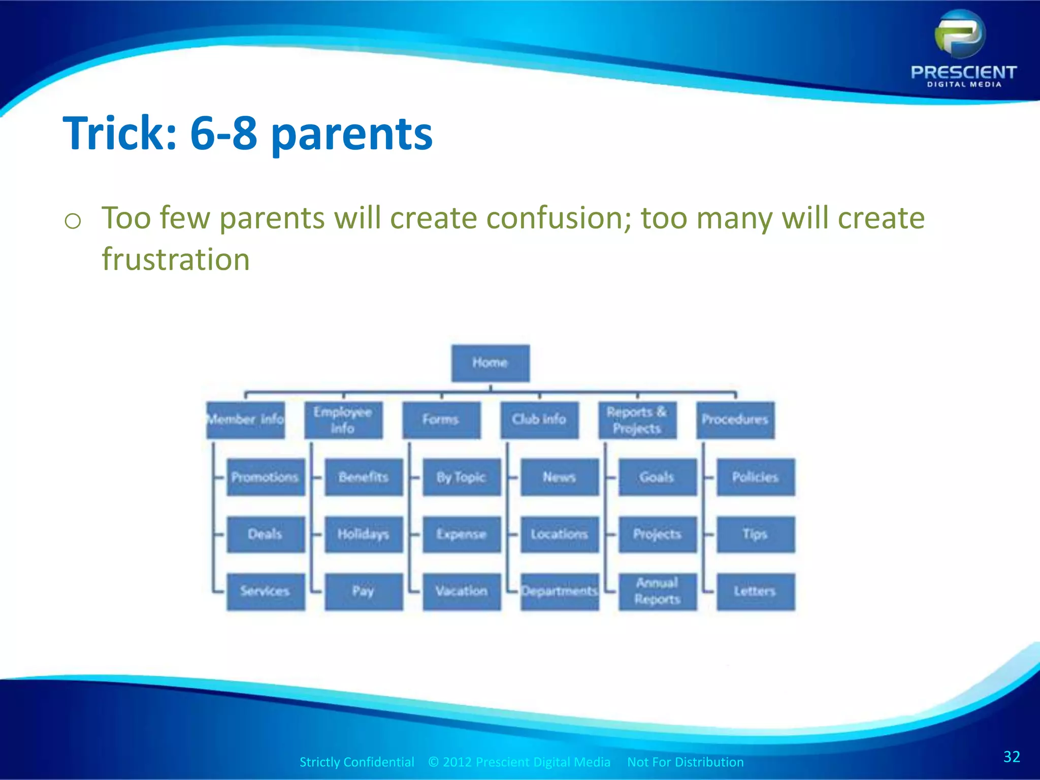 Trick: 6-8 parents
o Too few parents will create confusion; too many will create
  frustration




                Strictly Confidential © 2012 Prescient Digital Media Not For Distribution
                                                        Strictly Confidential © 2009 Prescient Digital Media   Not For Distribution   32
                                                                                                                                      32
 