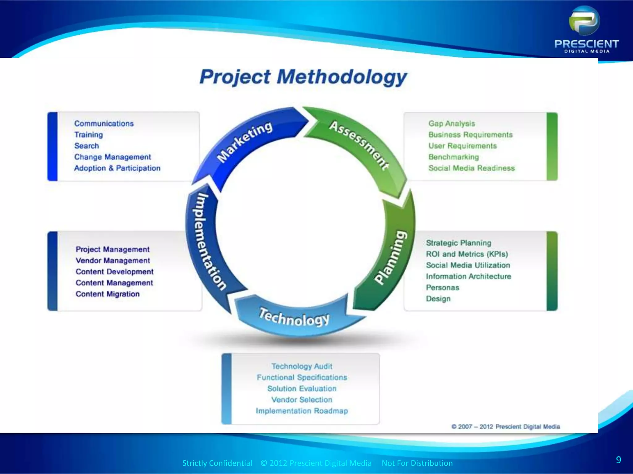 Strictly Confidential © 2012 Prescient Digital Media Not For Distribution
                                        Strictly Confidential © 2009 Prescient Digital Media   Not For Distribution   9
 