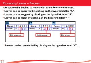 Processing Leaves – Process
• An approval is implied to leaves with same Reference Number.
• Leaves can be approved by clicking on the hyperlink letter “A”.
Click to approve. Click to suggest Click to reject
• Leaves can be suggest by clicking on the hyperlink letter “S”.
• Leaves can be reject by clicking on the hyperlink letter “R”.
• Leaves can be commented by clicking on the hyperlink letter “C”.
 
