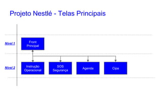 Projeto Nestlé - Telas Principais
Front
Principal
Nível 1
Instrução
Operacional
CipaAgenda
SOS
Segurança
Nível 2
 