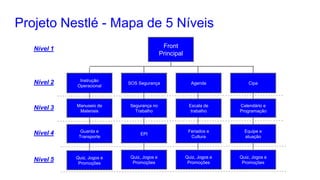 Front
Principal
Manuseio de
Materiais
CipaAgendaSOS Segurança
Calendário e
Programação
Escala de
trabalho
Segurança no
Trabalho
Equipe e
atuação
Feriados e
Cultura
EPI
Quiz, Jogos e
Promoções
Quiz, Jogos e
Promoções
Quiz, Jogos e
Promoções
Instrução
Operacional
Guarda e
Transporte
Quiz, Jogos e
Promoções
Projeto Nestlé - Mapa de 5 Níveis
Nível 1
Nível 2
Nível 3
Nível 4
Nível 5
 