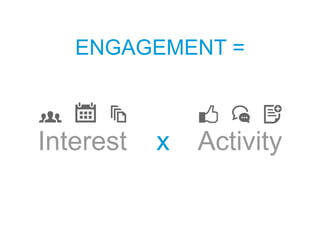 ENGAGEMENT = 
Interest x Activity 
 