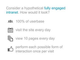 Consider a hypothetical fully engaged 
intranet. How would it look? 
100% of userbase 
visit the site every day 
view 10 p...