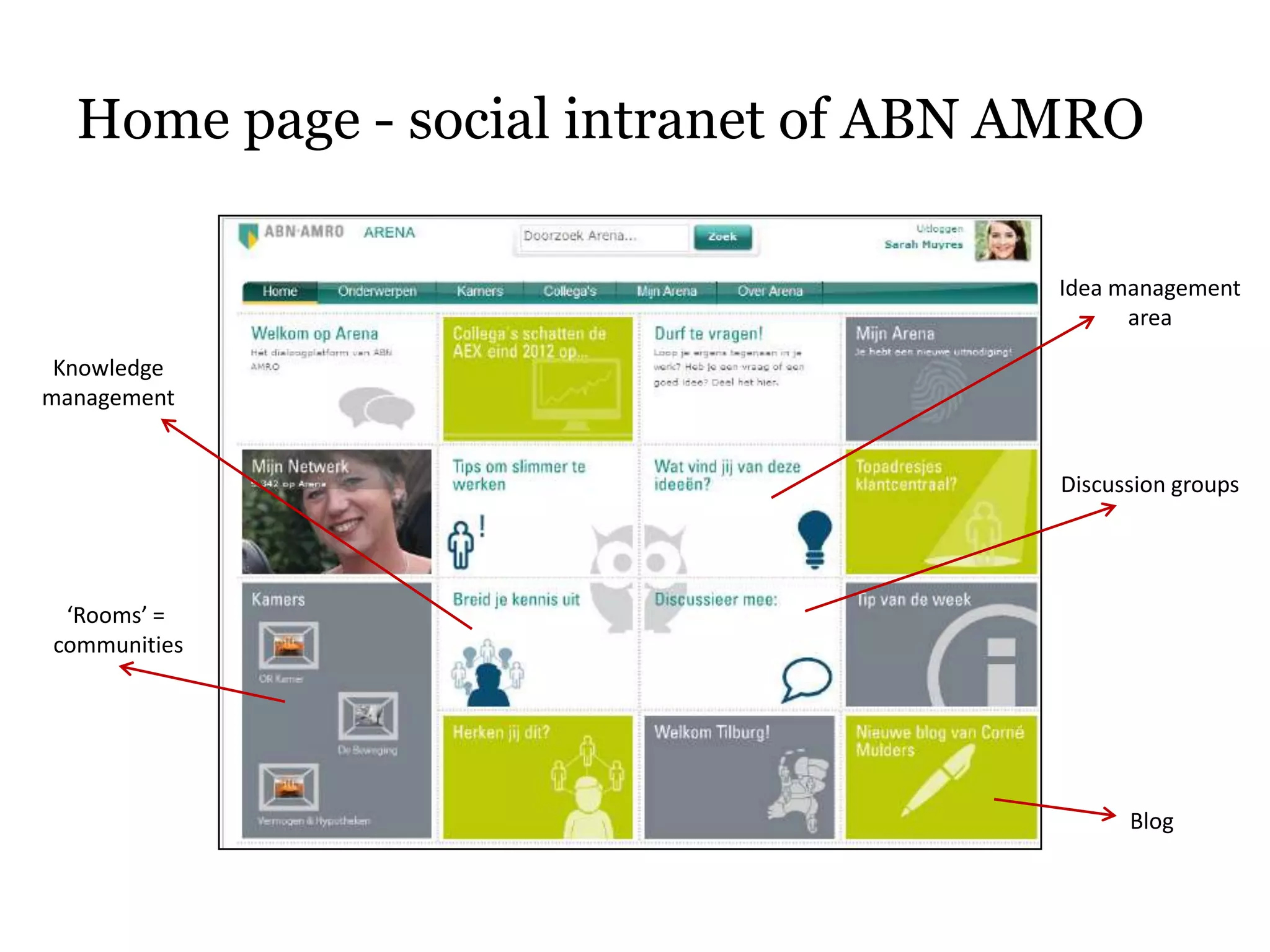 Home page - social intranet of ABN AMRO

                                     Idea management
                                           area

 Knowledge
management


                                     Discussion groups




 ‘Rooms’ =
communities




                                           Blog
 