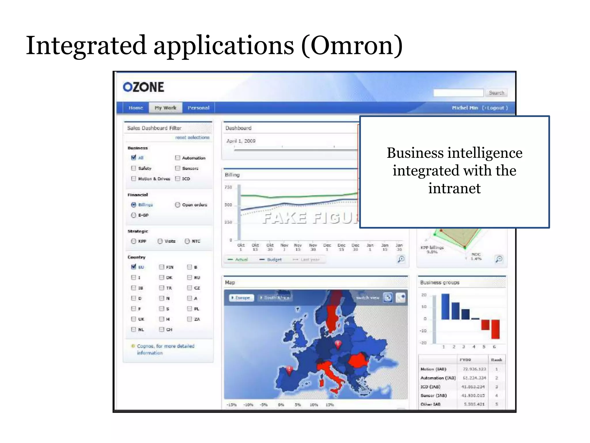 Integrated applications (Omron)


                             Business intelligence
                              integrated with the
                                   intranet
 