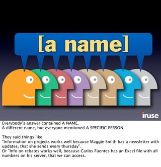 [a name]
Everybody’s answer contained A NAME.
A different name, but everyone mentioned A SPECIFIC PERSON.
They said things like
”Information on projects works well because Maggie Smith has a newsletter with
updates, that she sends every thursday”.
Or ”Info on rebates works well, because Carlos Fuentes has an Excel ﬁle with all
numbers on his server, that we can access.
 