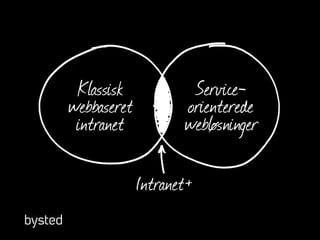 Service-
orienterede
webløsninger
Klassisk
webbaseret
intranet
Intranet+
 