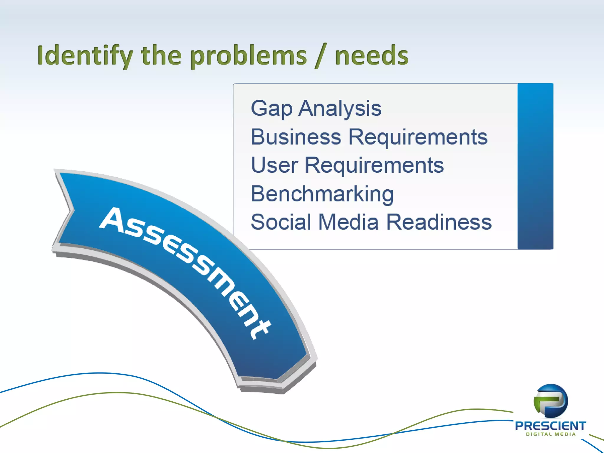 Identify the problems / needs
 