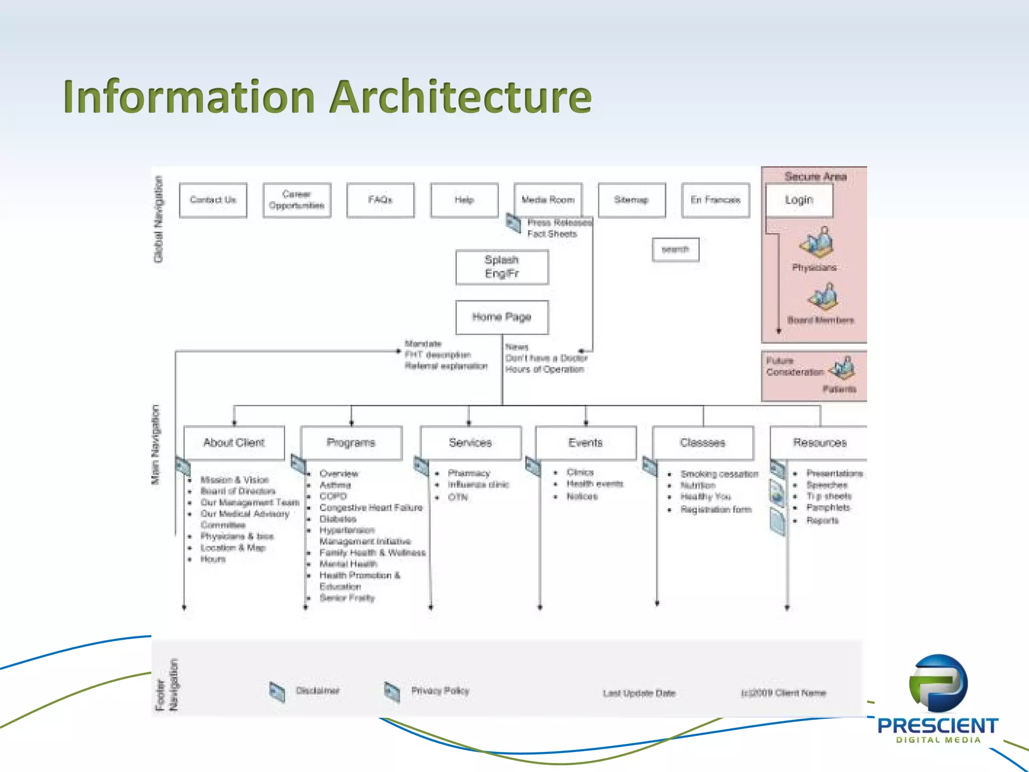 Information Architecture
 