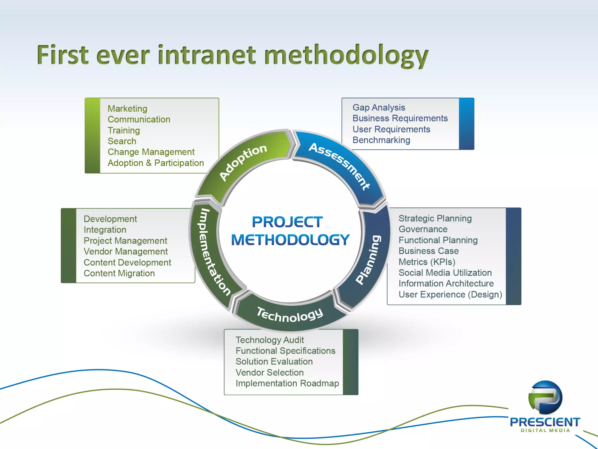 First ever intranet methodology
 