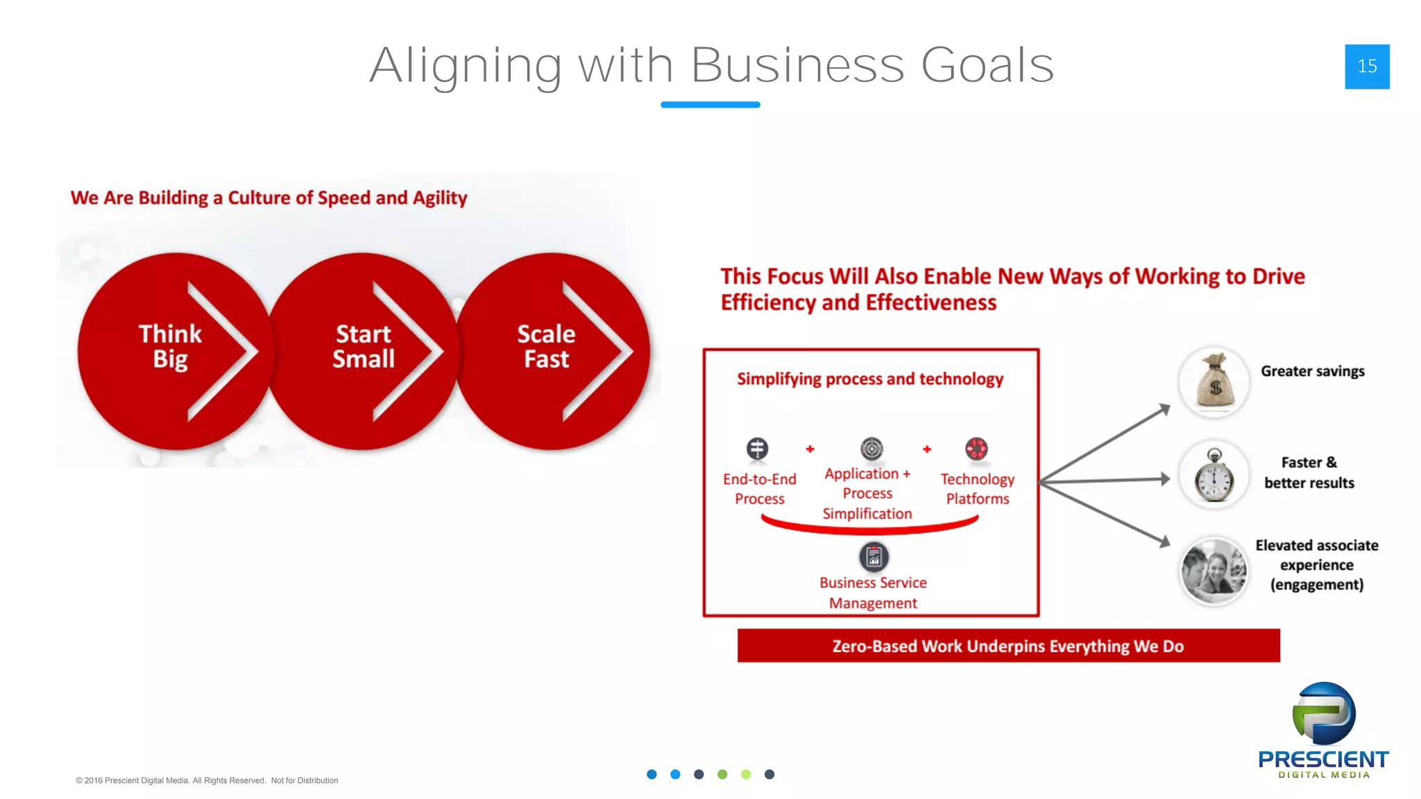 © 2016 Prescient Digital Media. All Rights Reserved. Not for Distribution
15Aligning with Business Goals
 