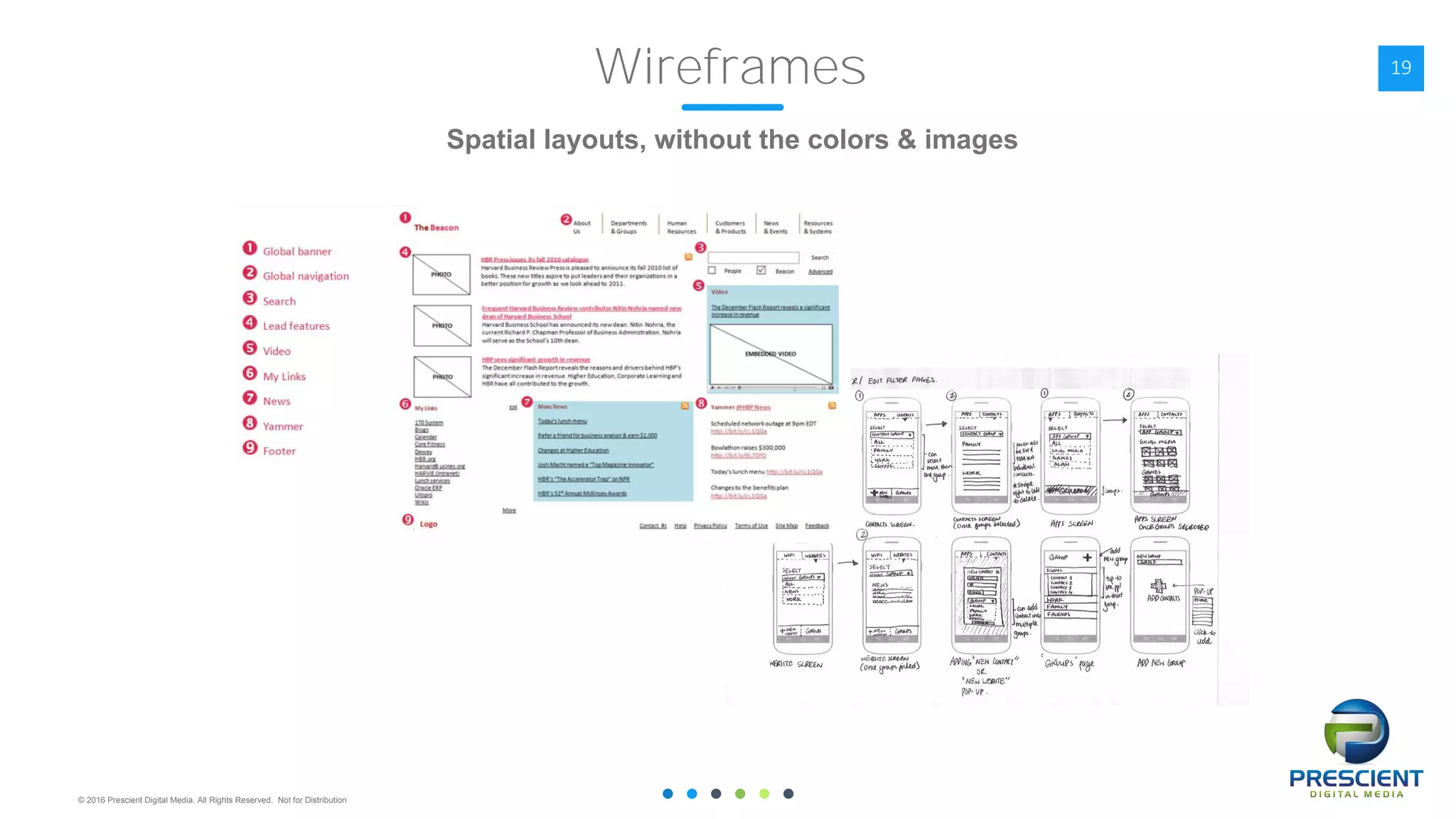 © 2016 Prescient Digital Media. All Rights Reserved. Not for Distribution
19Wireframes
Spatial layouts, without the colors & images
 