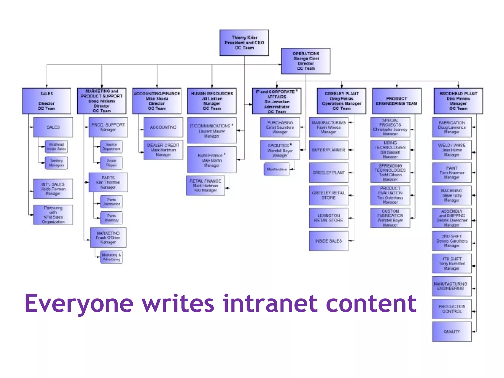 Everyone writes intranet content
 