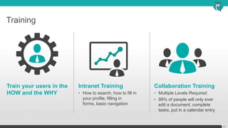 Secrets of successful SharePoint Intranets | PPTX
