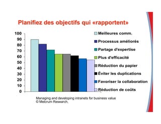 Managing and developing intranets for business value
© Melcrum Research,
 