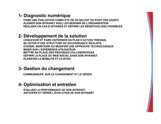 ÉVALUER LA PERFORMANCE DE SON INTRANET
ANTICIPER ET GÉRER L’ÉVOLUTION DE SON INTRANET
1- Diagnostic numérique
FAIRE UNE ÉVALUATION COMPLÈTE DE CE QUI EST OU N’EST PAS (AUDIT)
ALIGNER SON INTRANET AVEC LES BESOINS DE L’ORGANISATION
RÉALISER UN CAS D’AFFAIRES ET DÉFINIR LES BÉNÉFICES (RSI) POSSIBLES
2- Développement de la solution
CONCEVOIR ET FAIRE ENTÉRINER UN PLAN D’ACTION TRIENNAL
SE DOTER D’UNE STRUCTURE DE GOUVERNANCE RÉALISTE
CHOISIR, MAINTENIR OU MODIFIER UNE APPROCHE TECHNOLOGIQUE
MISER SUR L’EXPÉRIENCE-UTILISATEUR
METTRE EN PLACE DES PRATIQUES COLLABORATIVES
DÉFINIR LA PLACE DU WEB SOCIAL DANS SON INTRANET
PLANIFIER LA MOBILITÉ ET LE BYOD
3- Gestion du changement
COMMUNIQUER SUR LE CHANGEMENT ET LE GÉRER
4- Optimisation et entretien
 