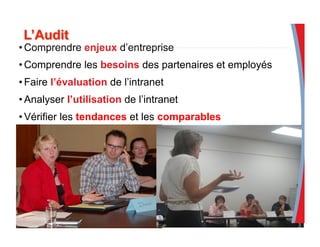 • Comprendre enjeux d’entreprise
• Comprendre les besoins des partenaires et employés
• Faire l’évaluation de l’intranet
• Analyser l’utilisation de l’intranet
• Vérifier les tendances et les comparables
 