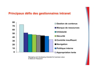 Managing and developing intranets for business value
© Melcrum Research
 