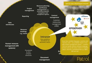 Human resource
management (HR
systems)
Phonebooks
& other
company
directories
Resource planning
and finance
management (e.g.
accounting, production
management, stock
management, logistics)
Customer
relationship
management
(CRM)
Project sites
(for partners)
Document
management
Reporting
Data
warehouses
Project
management
Contract
management
Resource
bookings,
e.g. rooms
Intranet
News, guidelines,
phonebook, key
documents, search…
Intranet
News, guidelines,
phonebook, key
documents, search…
Intranet
News, guidelines,
phonebook, key
documents, search…
Special case: Multilingual intranet
If you have multiple languages, countries and
business units – you probably require a true
web content management system – a system
that can handle relations between language
versions and use the same content in multiple
places. And this is something that e.g. Office
365 can’t do.
 