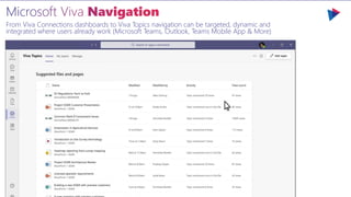 From Viva Connections dashboards to Viva Topics navigation can be targeted, dynamic and
integrated where users already wor...
