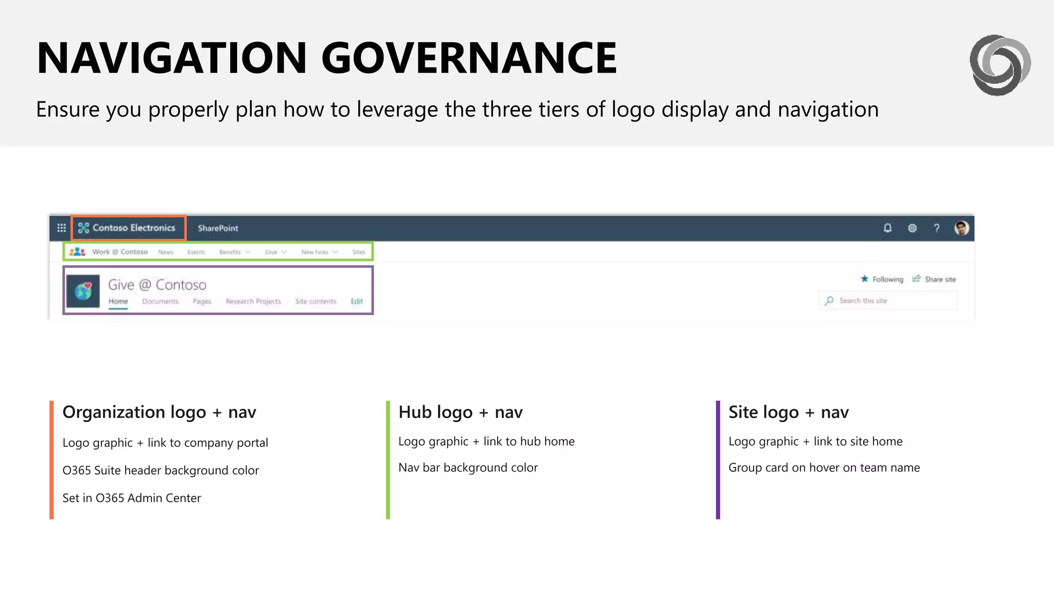 NAVIGATION GOVERNANCE
Ensure you properly plan how to leverage the three tiers of logo display and navigation
Hub logo + nav
Logo graphic + link to hub home
Nav bar background color
Site logo + nav
Logo graphic + link to site home
Group card on hover on team name
 