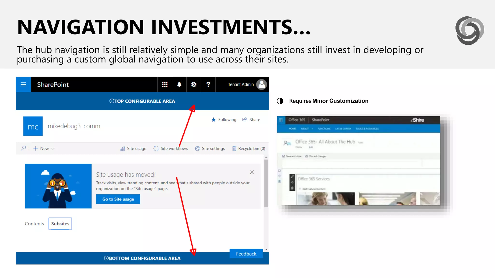 NAVIGATION INVESTMENTS…
The hub navigation is still relatively simple and many organizations still invest in developing or
purchasing a custom global navigation to use across their sites.
Requires Minor Customization
◑
 